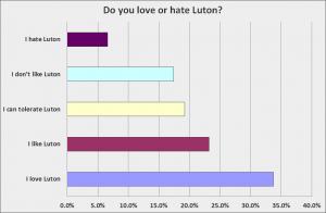 love_luton